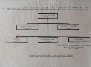 1969-10-25_DocInterno_OrganogramaCOmissao-XIIsalao_bx